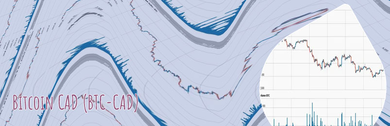 Btc price to cad