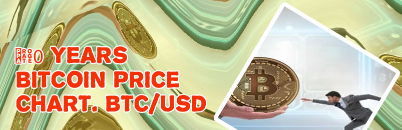 What was the price of bitcoin 10 years ago